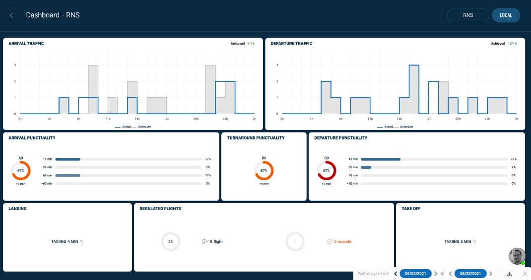 optimisation des ressources