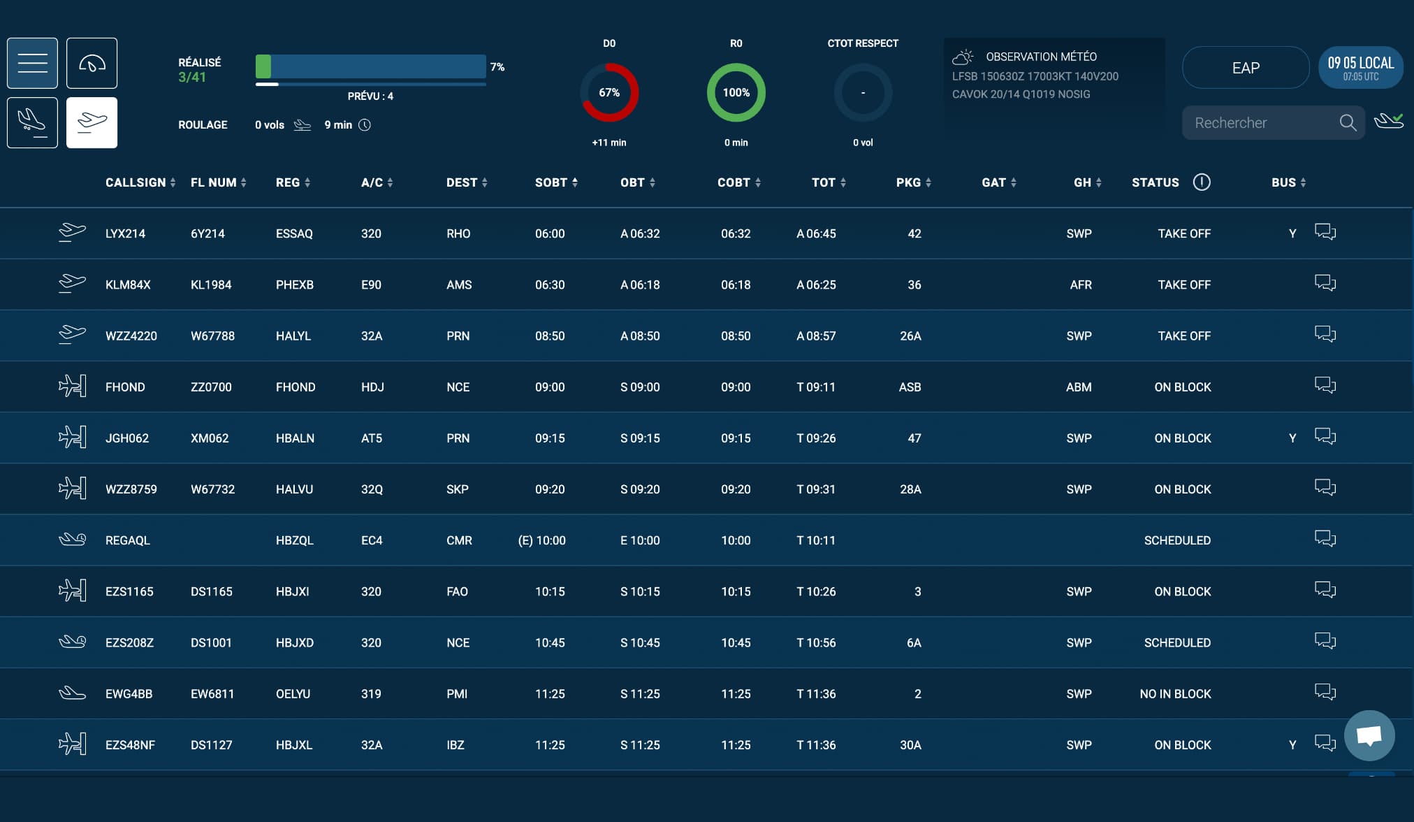 Monitoring of arrival / day rotation performance
