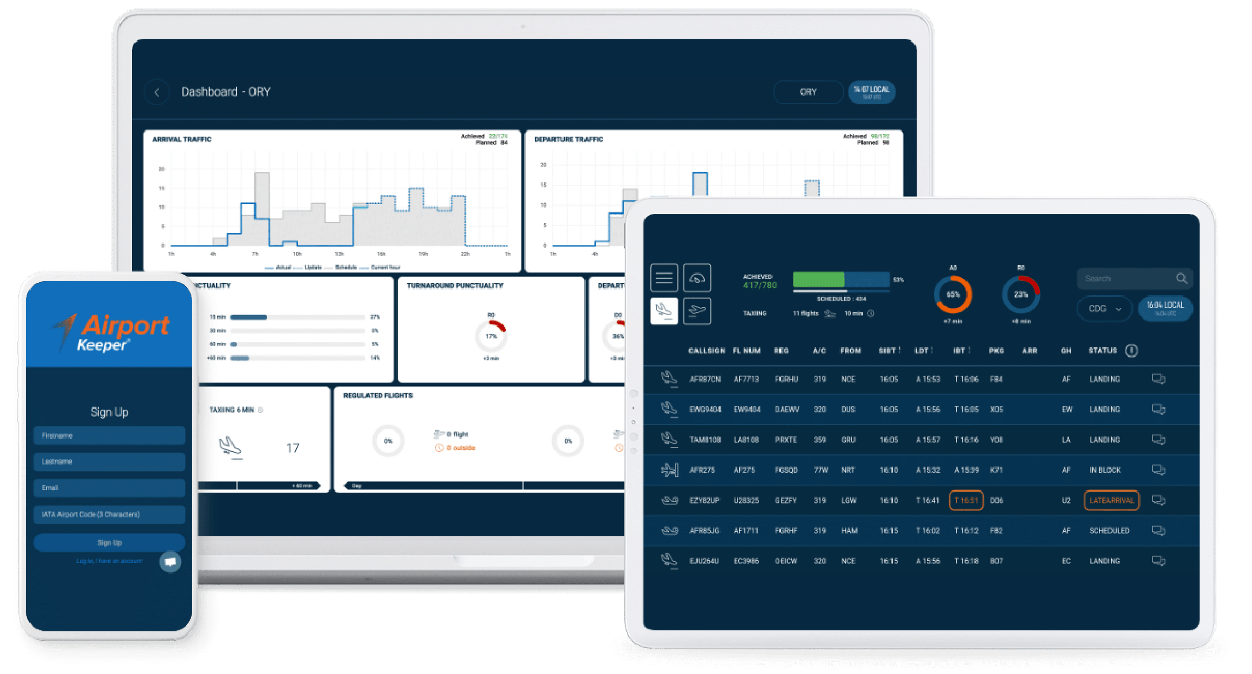 Solution de gestion et d'optimisation pour les aéroports Multi supports