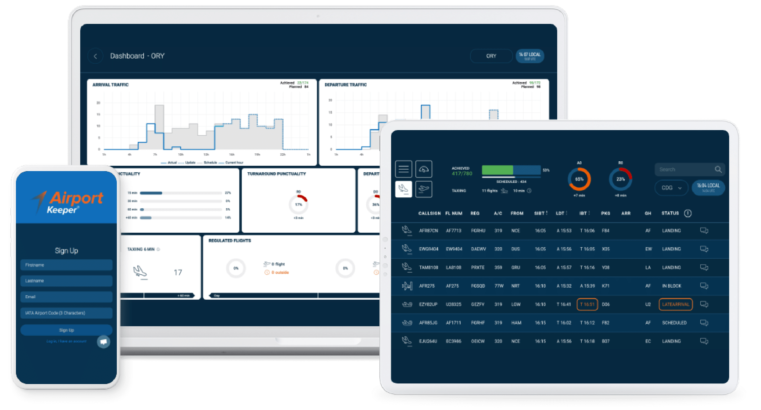 Solution Multi supports