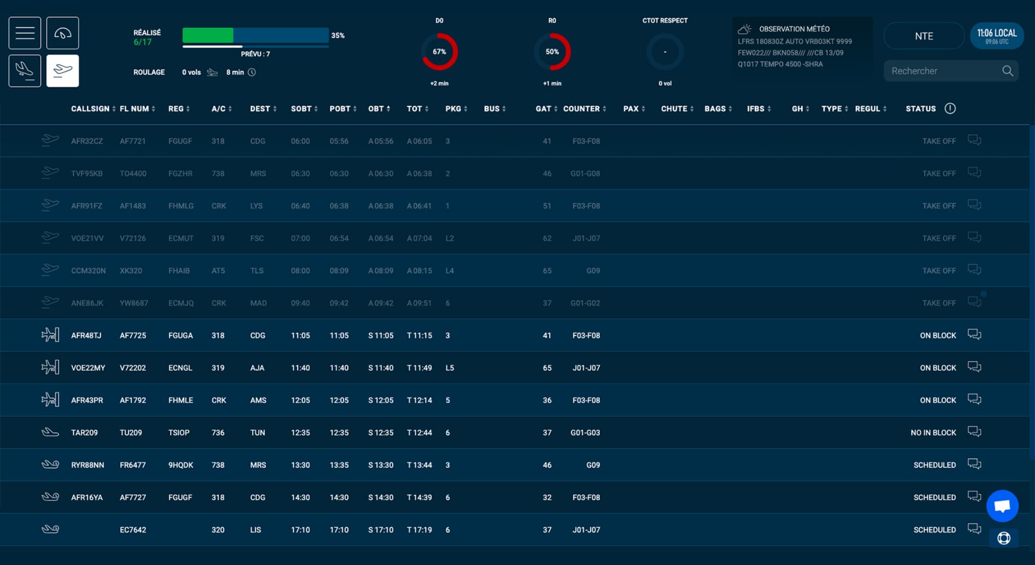 Monitoring the progress of the program