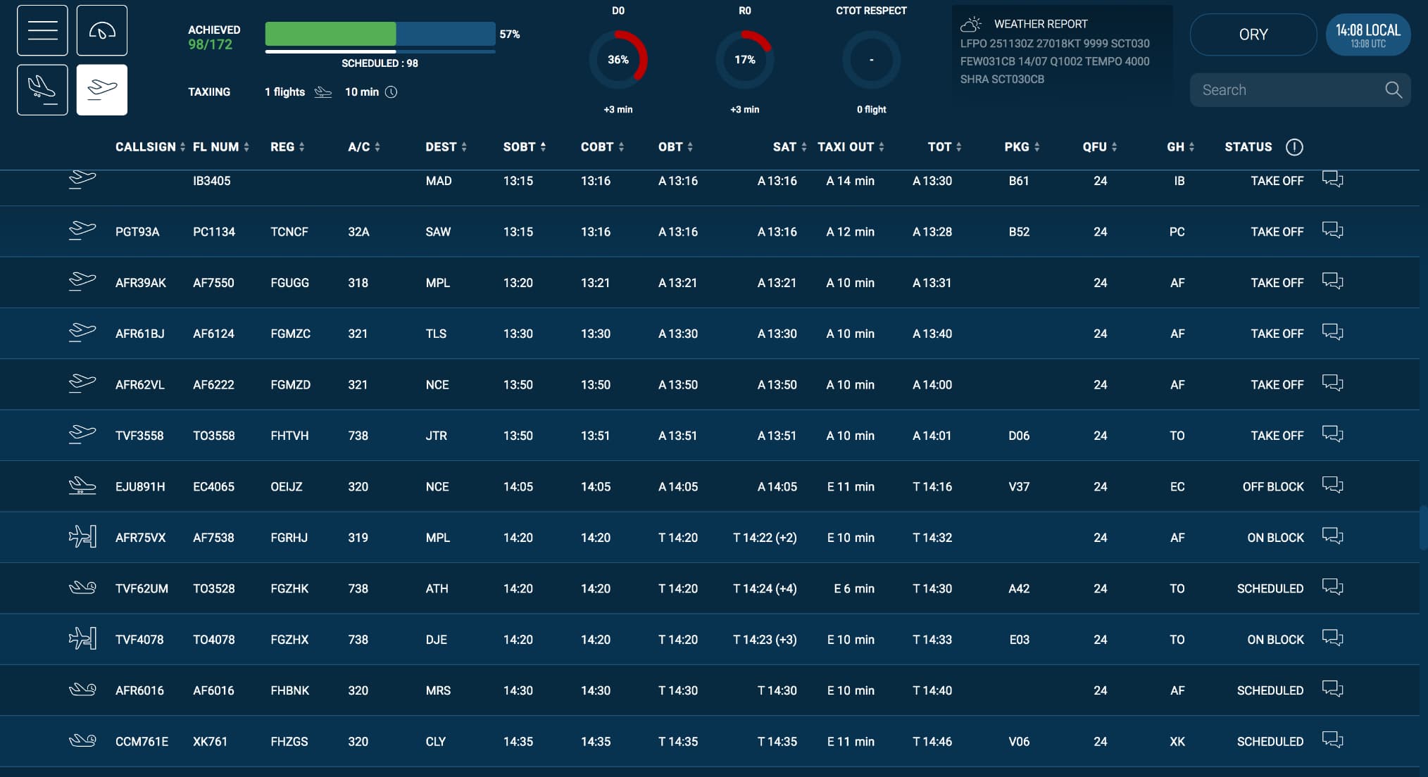 Flights list