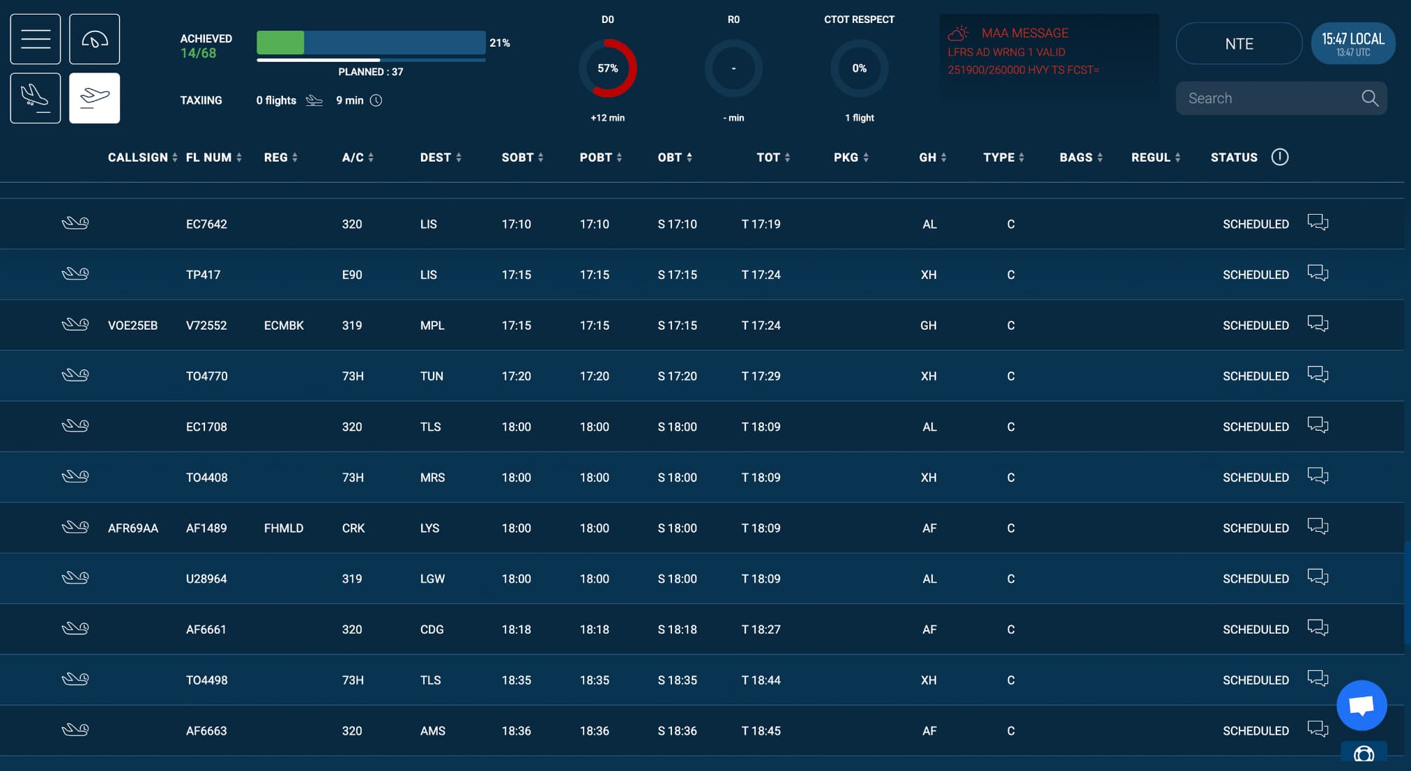 Airport data integration